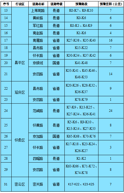 北京市发布地质灾害气象风险蓝色预警