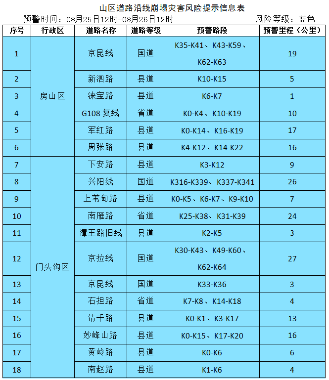 北京市发布地质灾害气象风险蓝色预警