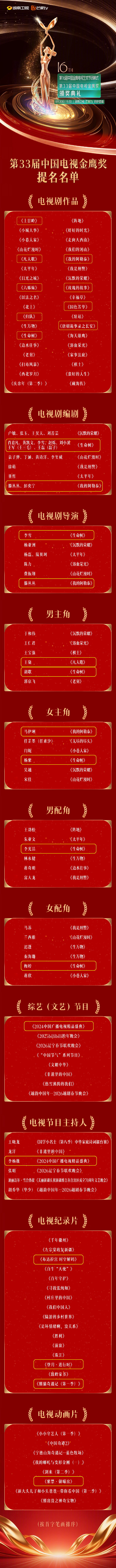金鹰奖提名名单公布!“北京大视听”14部作品与多位主创实力入围——