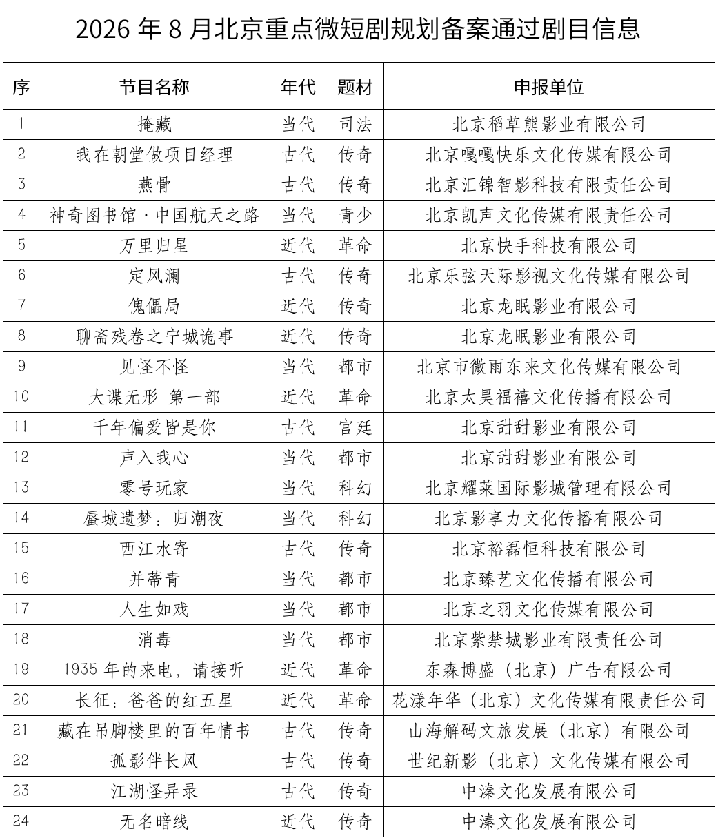 2026年8月北京重点微短剧规划备案公示情况