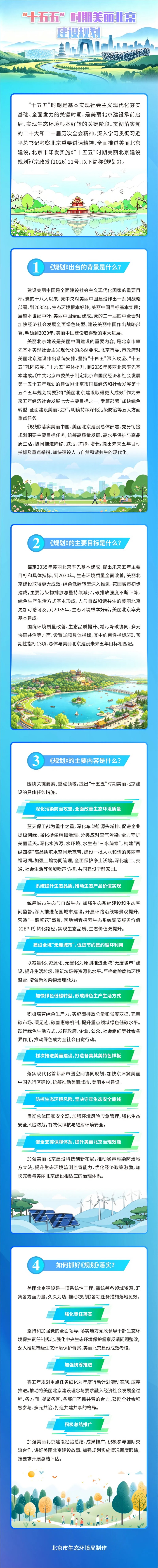 一图读懂 | 《“十五五”时期美丽北京建设规划》