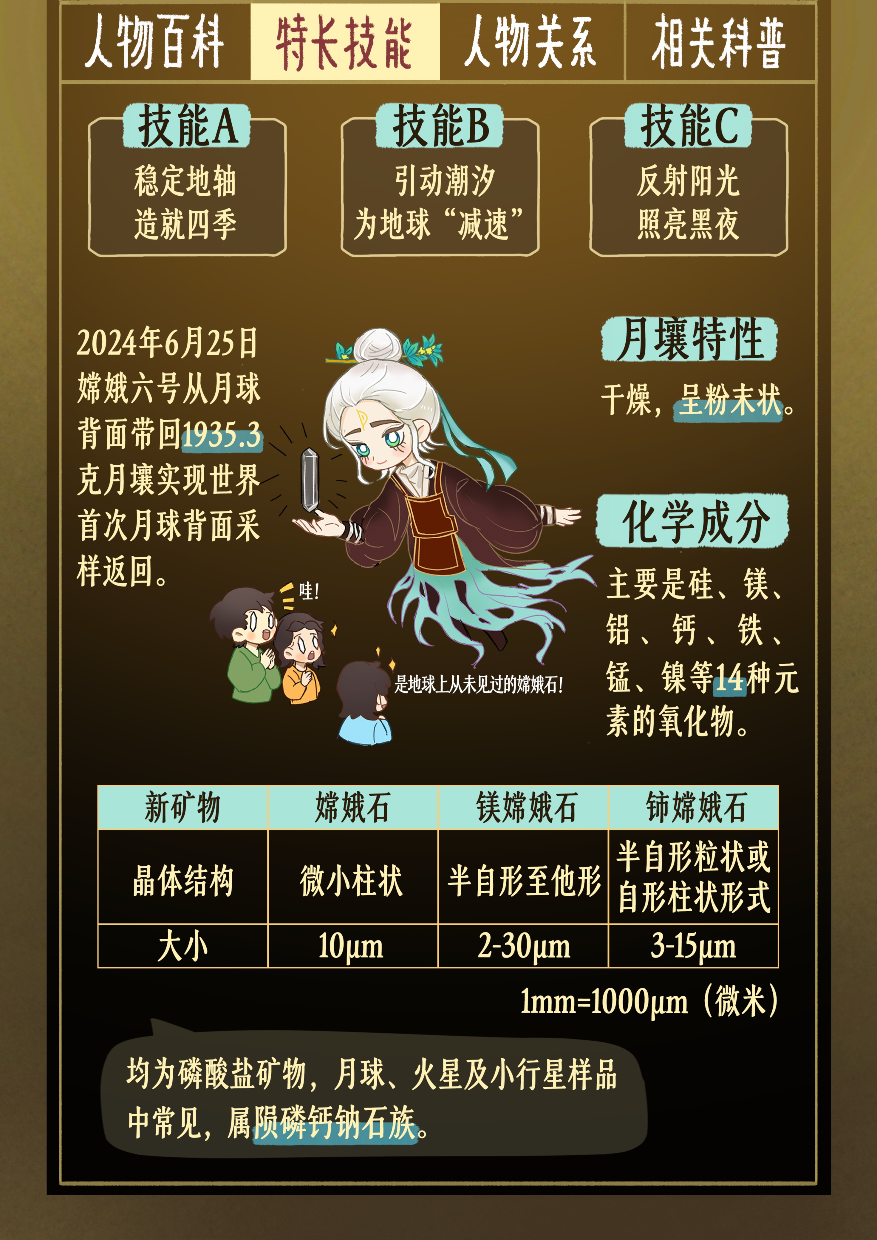 科学(非人)档案库 | 月球 科学(非人)档案库 | 月球