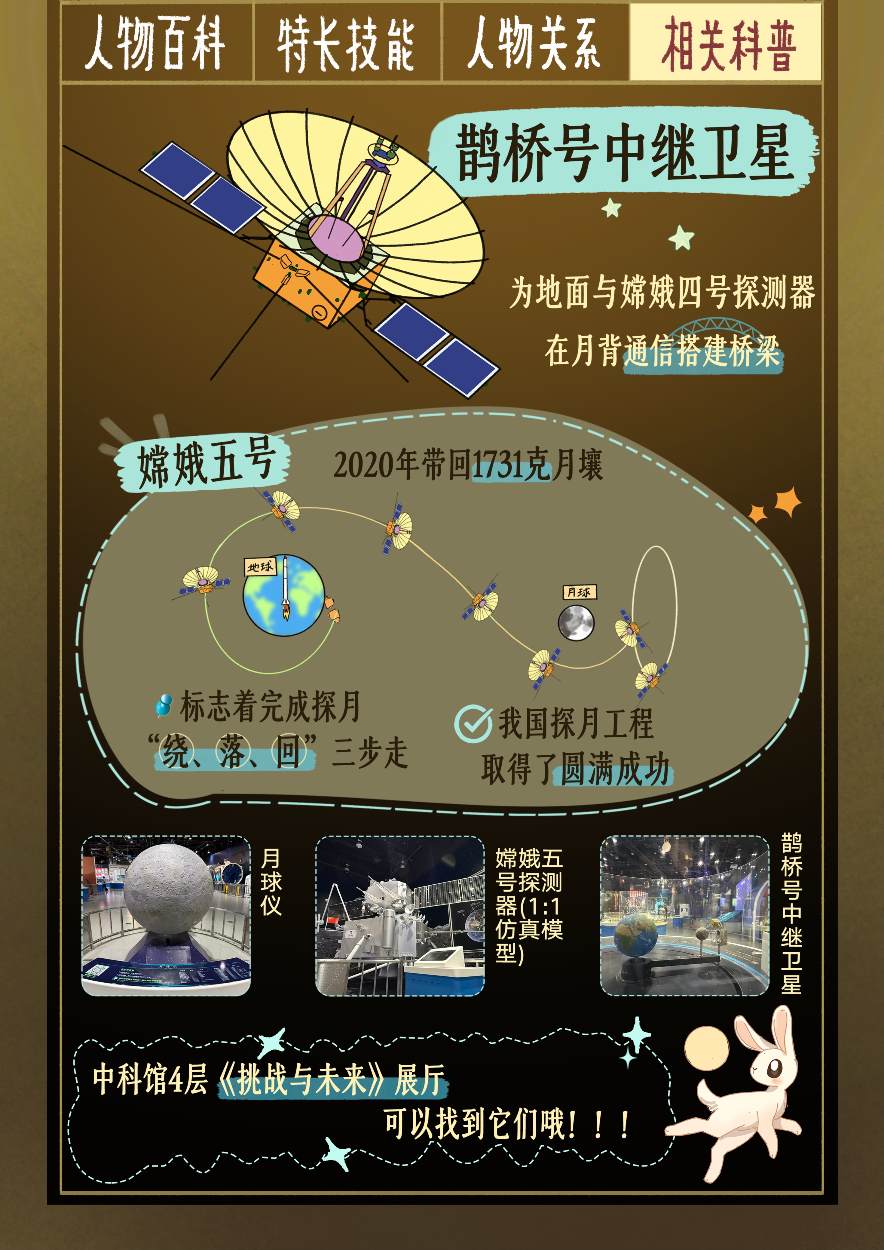 科学(非人)档案库 | 月球 科学(非人)档案库 | 月球